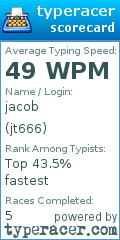 Scorecard for user jt666