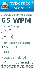 Scorecard for user jt999