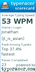 Scorecard for user jt_is_asian