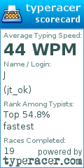 Scorecard for user jt_ok