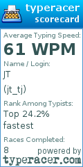 Scorecard for user jt_tj
