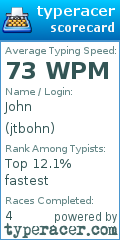 Scorecard for user jtbohn