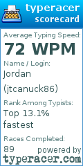 Scorecard for user jtcanuck86