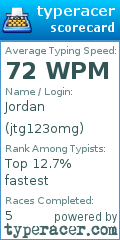 Scorecard for user jtg123omg
