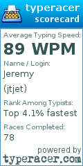 Scorecard for user jtjet