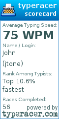 Scorecard for user jtone