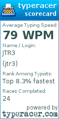 Scorecard for user jtr3