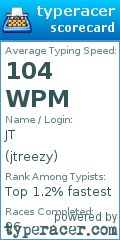 Scorecard for user jtreezy