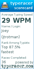 Scorecard for user jtrotman