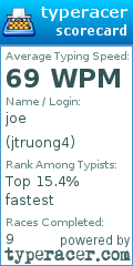 Scorecard for user jtruong4