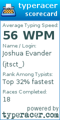 Scorecard for user jtsct_