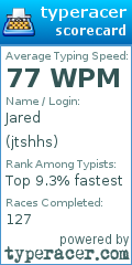 Scorecard for user jtshhs