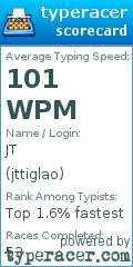 Scorecard for user jttiglao