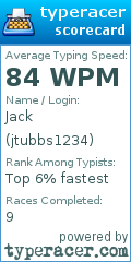 Scorecard for user jtubbs1234