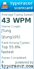 Scorecard for user jtung105