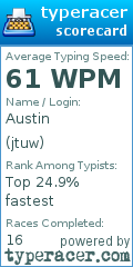 Scorecard for user jtuw