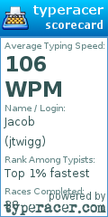 Scorecard for user jtwigg