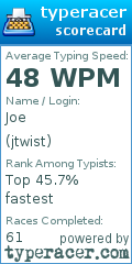 Scorecard for user jtwist