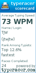 Scorecard for user jtwjtw