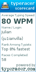 Scorecard for user ju1ianvilla