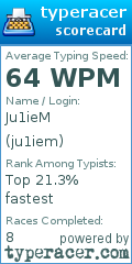 Scorecard for user ju1iem