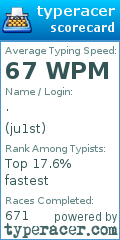 Scorecard for user ju1st