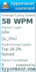 Scorecard for user ju_chu