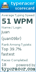 Scorecard for user juan09br