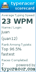 Scorecard for user juan12