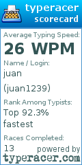 Scorecard for user juan1239