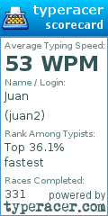 Scorecard for user juan2