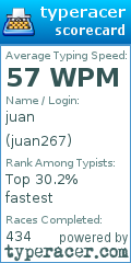 Scorecard for user juan267