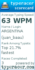 Scorecard for user juan_baau