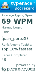 Scorecard for user juan_perez5