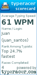 Scorecard for user juan_santos