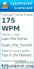 Scorecard for user juan_the_horse