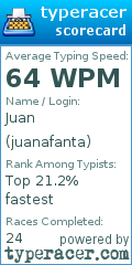 Scorecard for user juanafanta