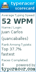 Scorecard for user juancaballes