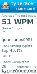 Scorecard for user juancarlos995