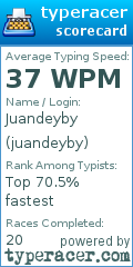 Scorecard for user juandeyby