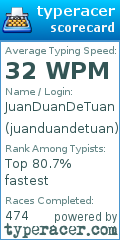 Scorecard for user juanduandetuan