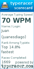 Scorecard for user juanesdiago