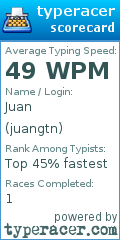 Scorecard for user juangtn