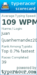 Scorecard for user juanhernandez2010