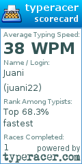 Scorecard for user juani22