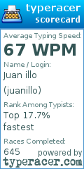 Scorecard for user juanillo