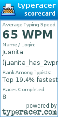 Scorecard for user juanita_has_2wpm