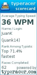 Scorecard for user juank14