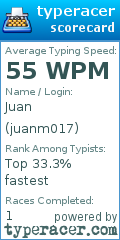 Scorecard for user juanm017