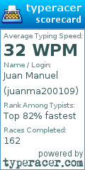 Scorecard for user juanma200109